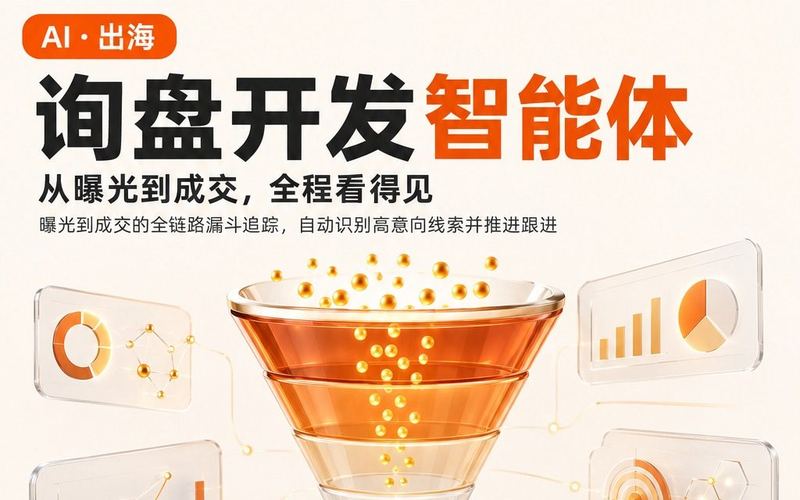 询盘开发智能体 产品海报